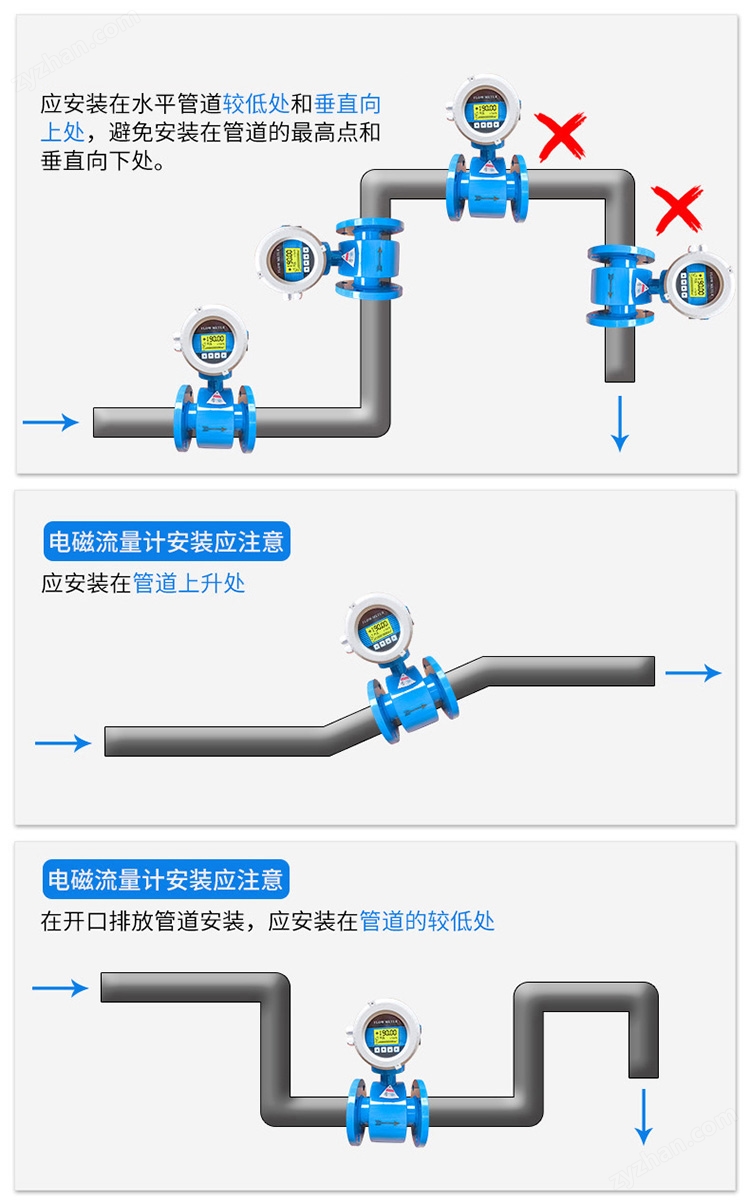 電磁流量計(jì)安裝方式 電磁流量計(jì)安裝方式